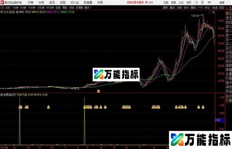 飞马通达信公式 副图 源码附图 EA-万能指标公式