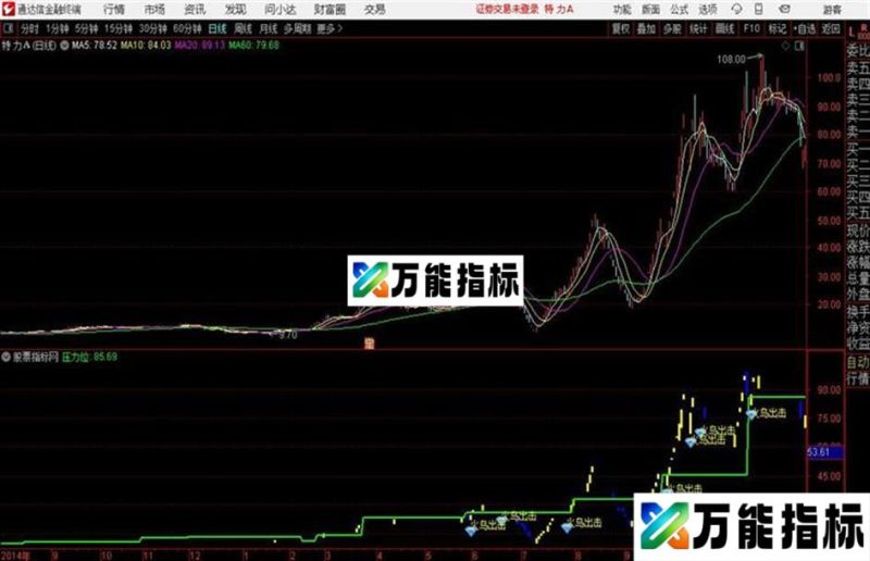 火鸟出击通达信公式 主图 源码附图 EA-万能指标公式