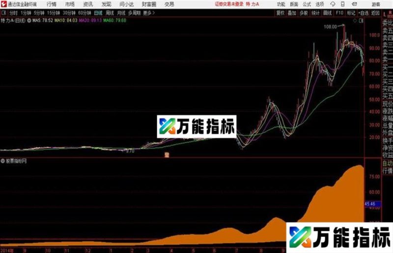 通达信分时资金量能公式 EA-万能指标公式