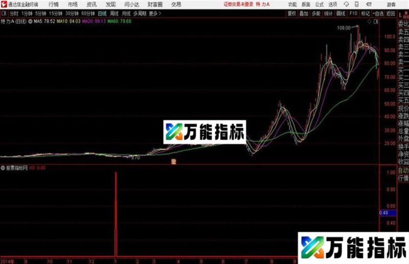 通达信主升浪附图选公式 EA-万能指标公式