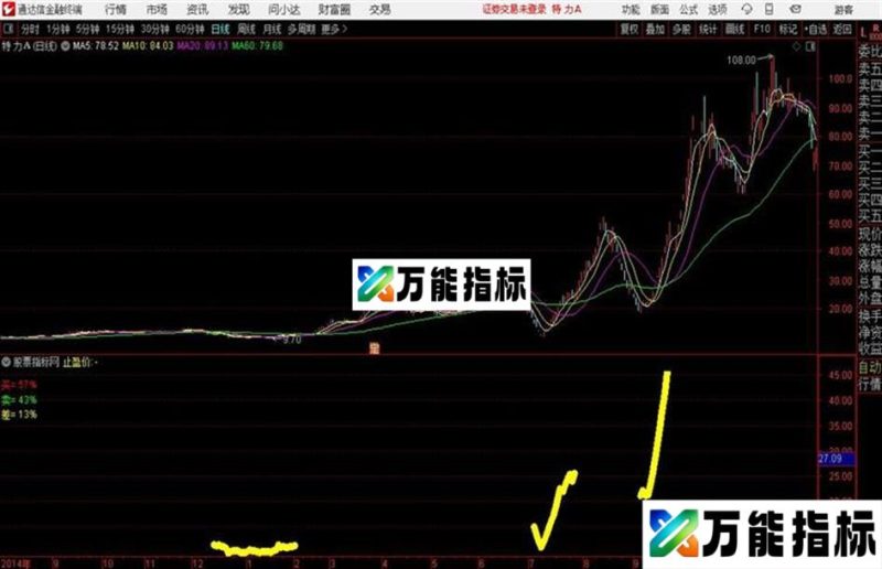 通达信分时好帮手主图 EA-万能指标公式