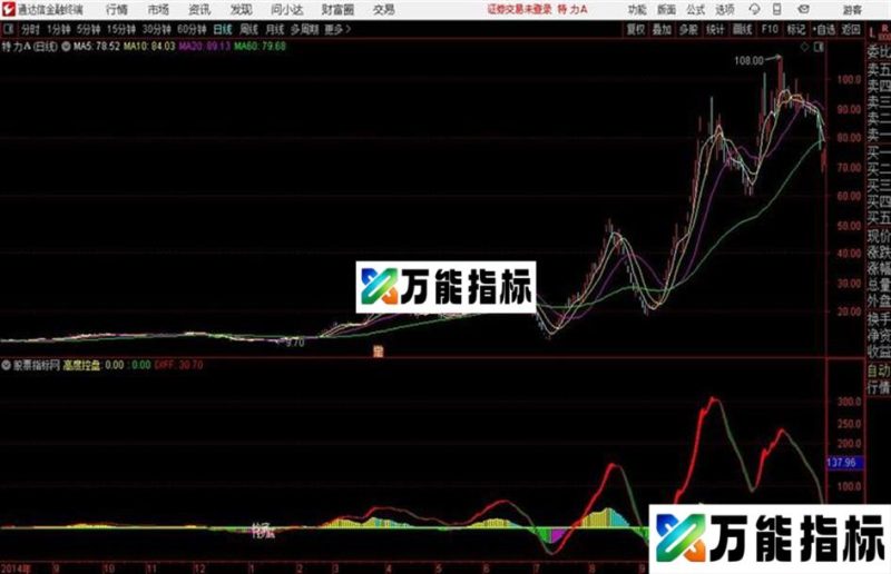通达信指标 东方抄底 EA-万能指标公式