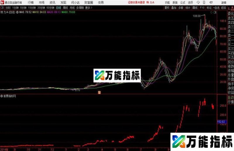 红色火焰通达信公式 副图 源码附图 EA-万能指标公式