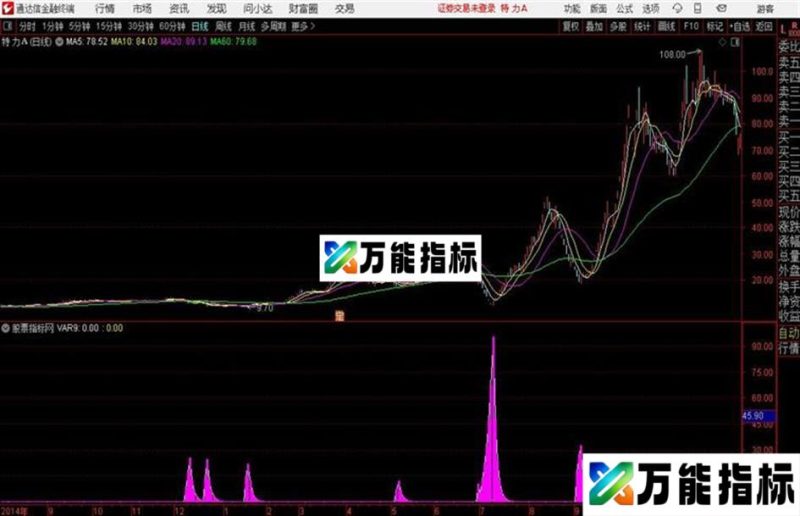 低位筹码通达信指标 副图 源码附图 EA-万能指标公式