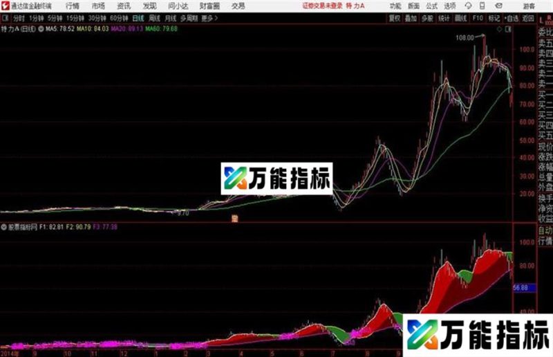 通达信寻找启爆点3公式 EA-万能指标公式