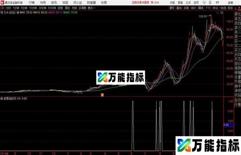通达信公式牛市聚宝盆 EA-万能指标公式