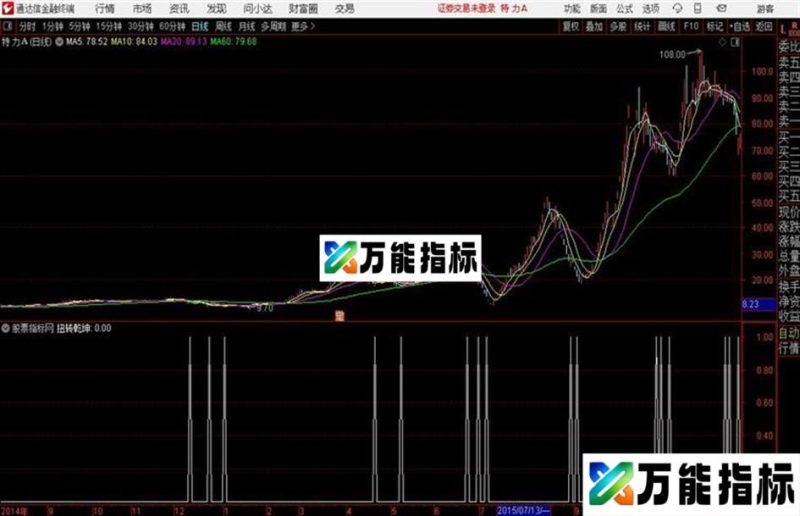 扭转乾坤通达信公式 副图 源码附图 EA-万能指标公式