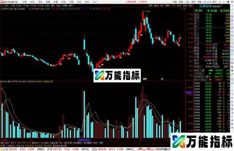 通达信红钻突破主图指标公式源码 EA-万能指标公式