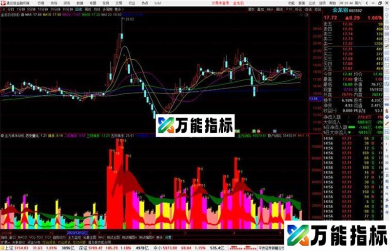 通达信主力换手动机指标公式源码副图 EA-万能指标公式