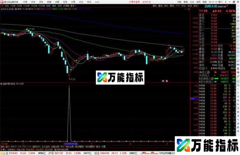 通达信超跌博反弹选股指标公式源码 EA-万能指标公式