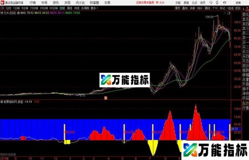 通达信 强庄筑底副图指标 EA-万能指标公式