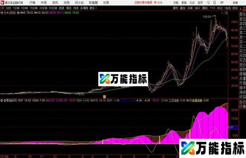 通达信战龙抓妖副图指标源码分享 EA-万能指标公式