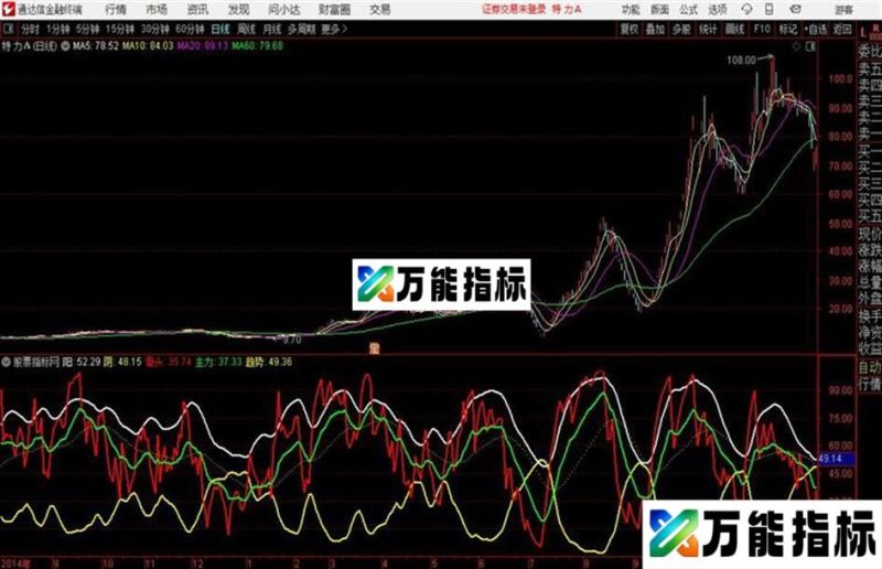 阴阳趋势力度副图指标公式源码 EA-万能指标公式
