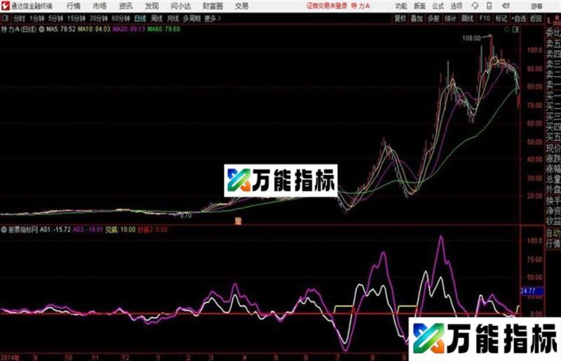 通达信〖波段翻倍王〗副图价值N多个W EA-万能指标公式