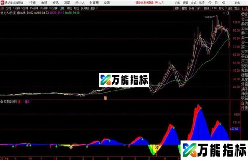顺势而为通达信公式 副图 源码附图 EA-万能指标公式