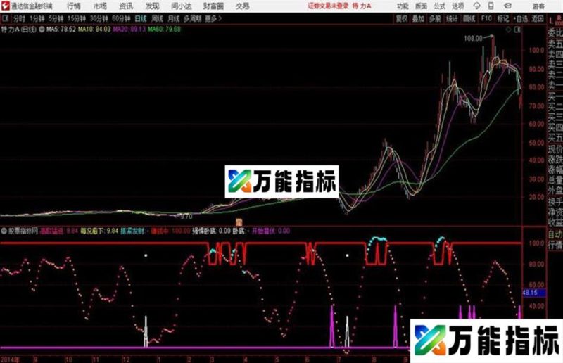 瞬间启爆通达信公式 副图 源码附图 EA-万能指标公式