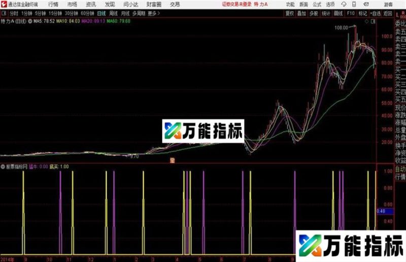 猛牛短线2通达信公式 副图 源码附图 EA-万能指标公式