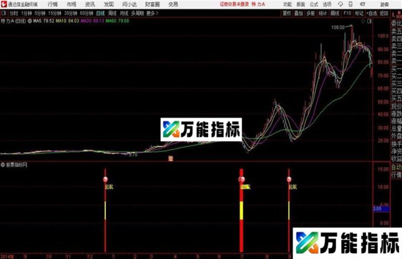 羊年起航通达信公式 副图 源码附图 EA-万能指标公式