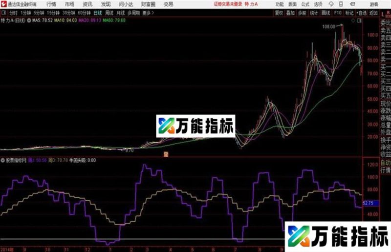 超级牛回头紫线上穿抓超级长线牛股 EA-万能指标公式