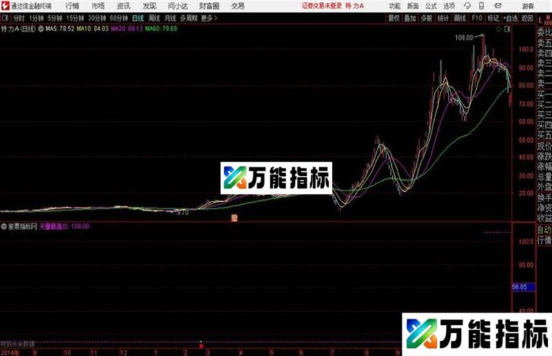 突破天量通达信指标 主图 副图 源码附图 EA-万能指标公式