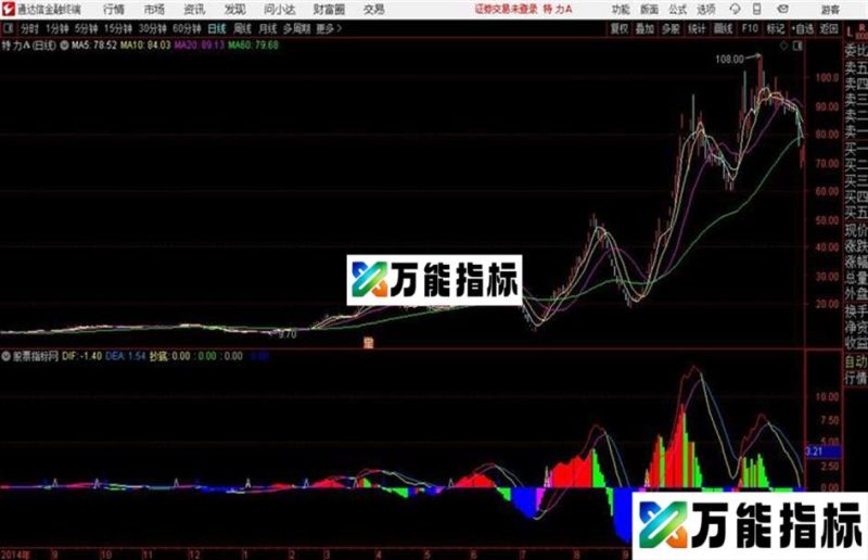 高级MACD公式副图源码 测试图 EA-万能指标公式