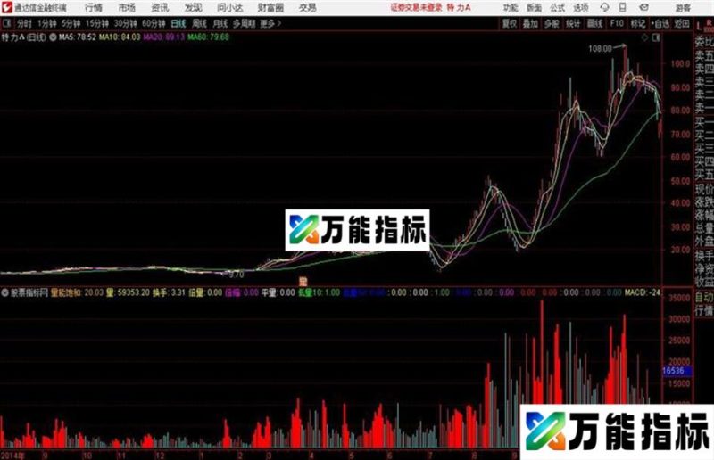 通达信红柱持股量公式 EA-万能指标公式