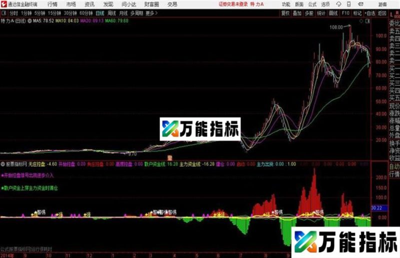 控盘通达信公式 副图 源码附图帮您决策 EA-万能指标公式
