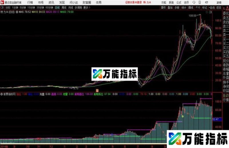 趋势买卖通达信公式 主图 源码附图 EA-万能指标公式