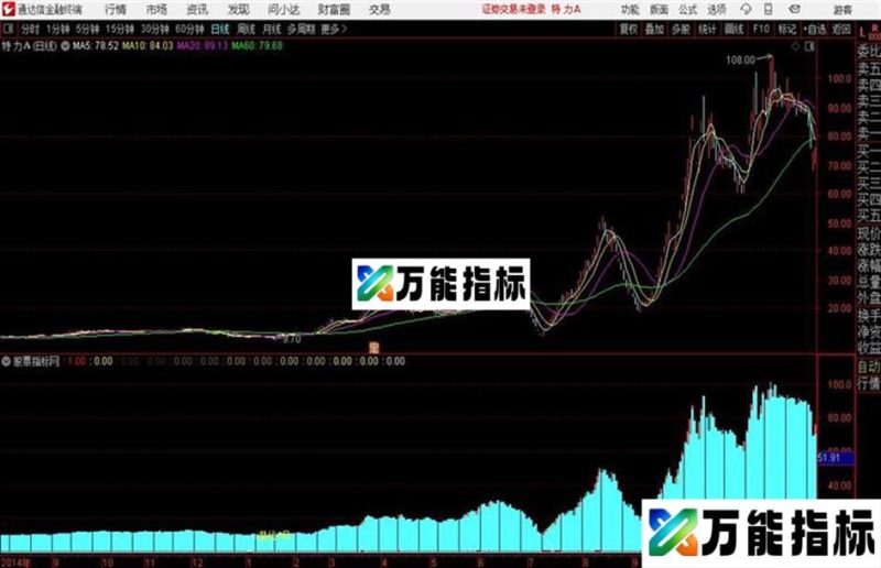 通达信潜伏4号主图公式 EA-万能指标公式