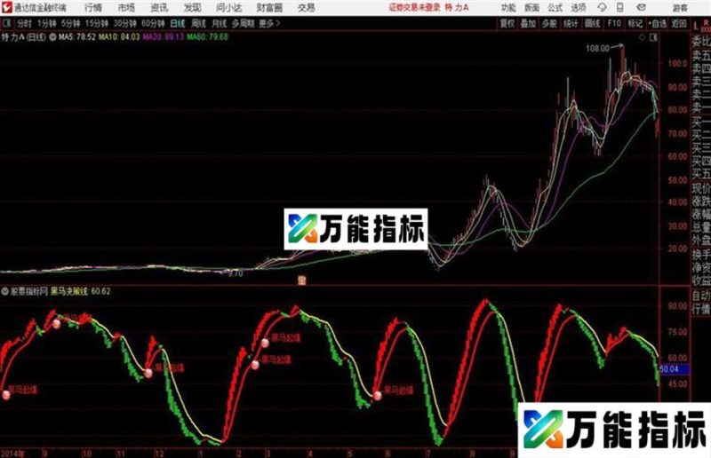 通达信公式 黑马决策线 EA-万能指标公式