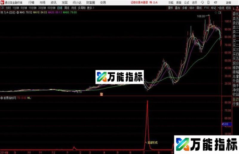 底部形成通达信公式 副图 源码附图 EA-万能指标公式