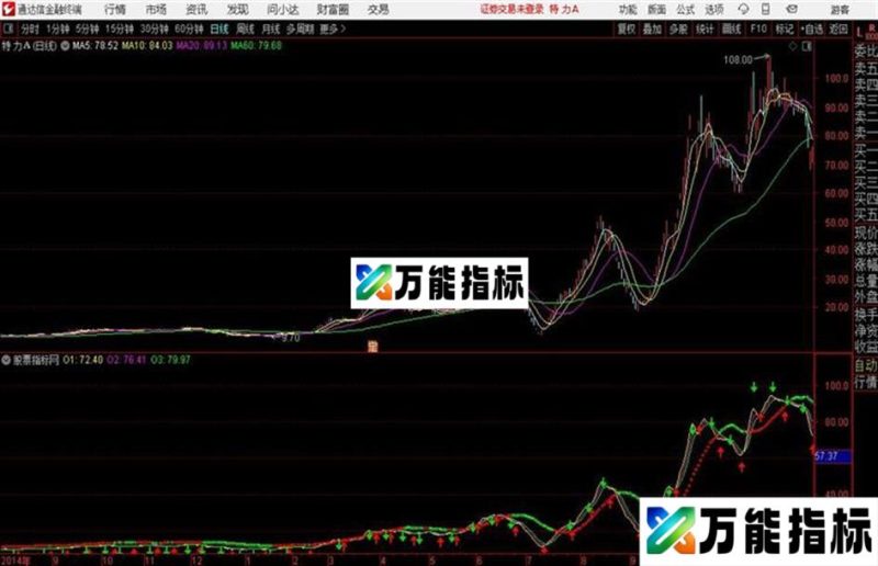 操盘主图通达信公式 副图 源码附图 EA-万能指标公式