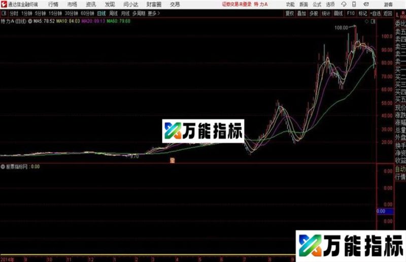 通达信波段金叉买公式 EA-万能指标公式