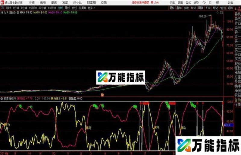 极品底通达信公式 副图 源码附图 EA-万能指标公式