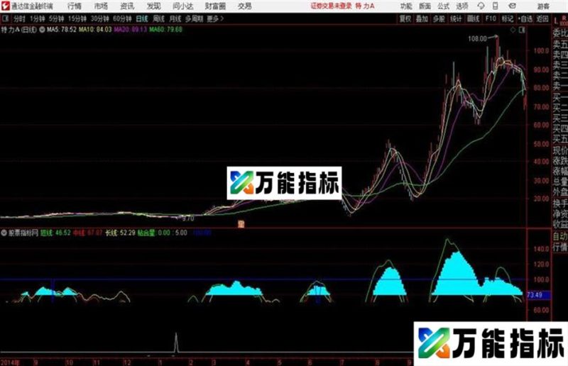 黄金坑群通达信公式 副图 源码附图 EA-万能指标公式