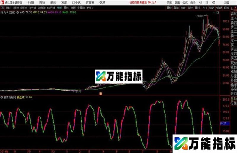 操盘线通达信公式 主图 源码附图 EA-万能指标公式