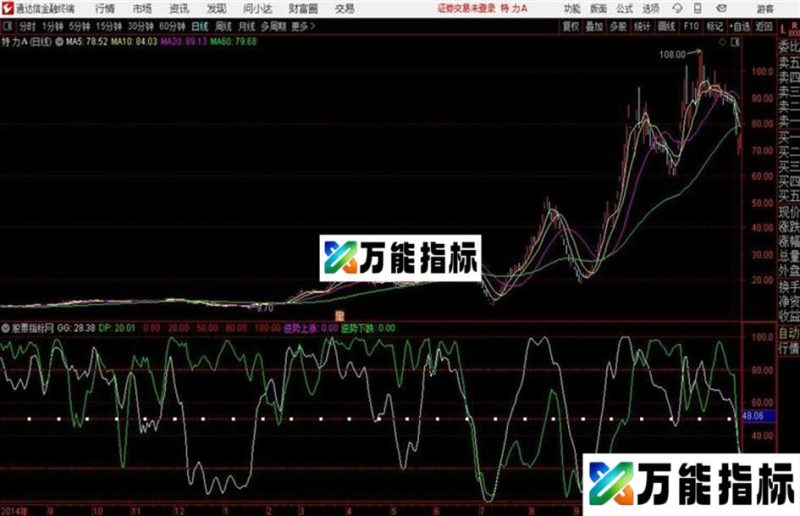 强弱神判通达信公式 副图 源码附图 EA-万能指标公式