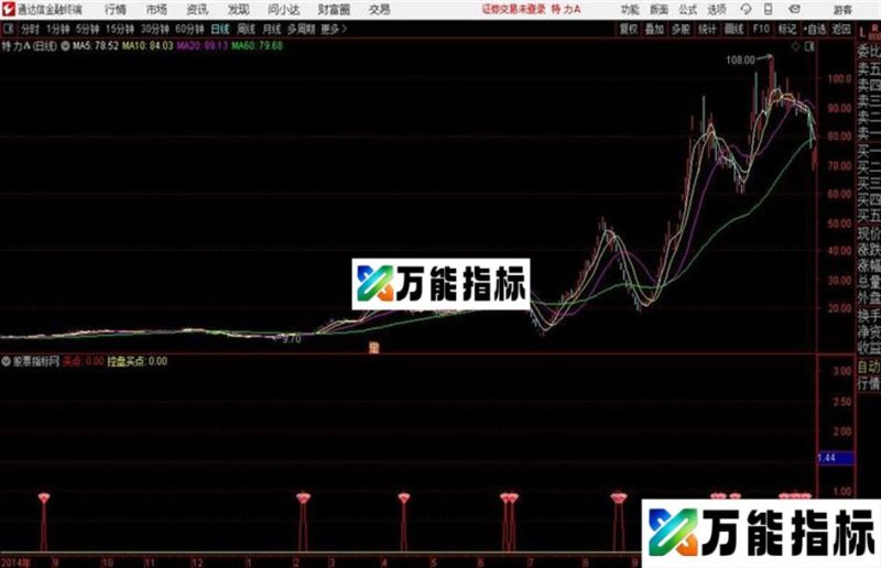 通达信今买明卖副图公式有庄控盘 EA-万能指标公式