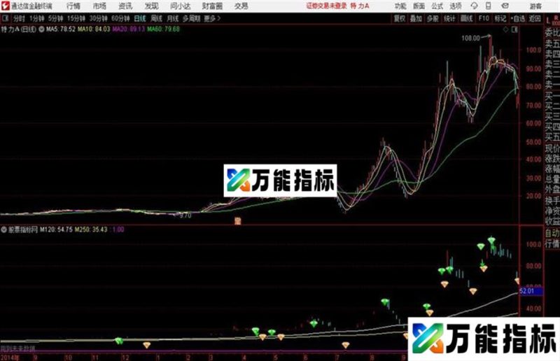通达信趋势操盘主图公式 EA-万能指标公式