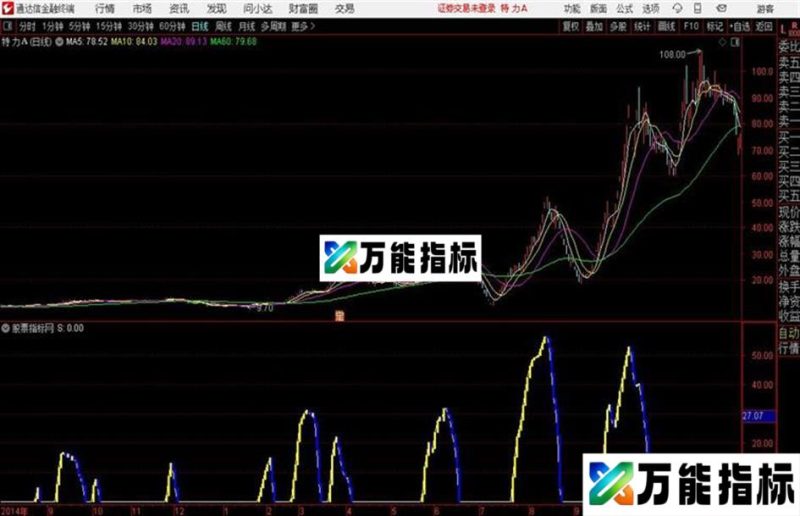 最佳卖点通达信公式 副图 源码附图 EA-万能指标公式