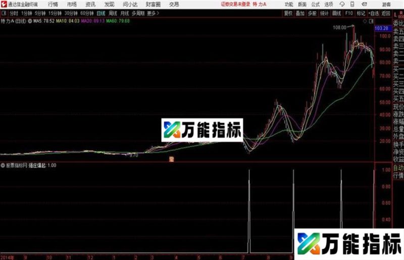 强庄爆起通达信公式 副图 源码附图 EA-万能指标公式