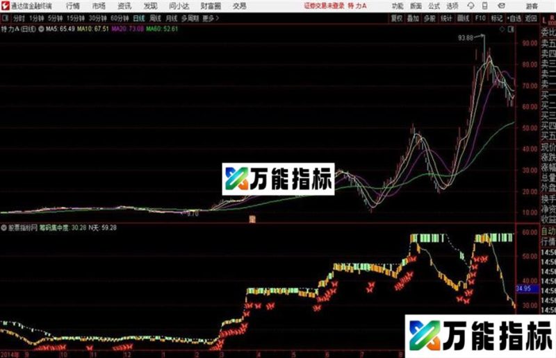 〖筹码猎杀〗超级游资也难挡主图+选股用法详解 EA-万能指标公式
