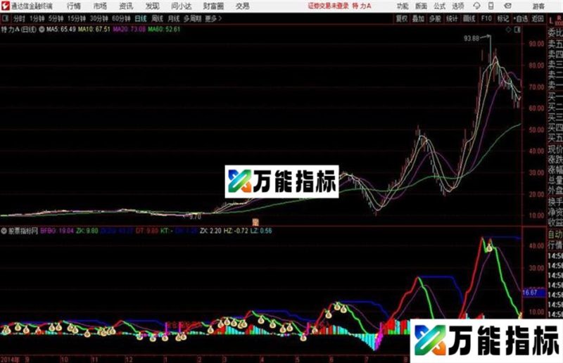 通达信全仓买入幅图指标源码 EA-万能指标公式