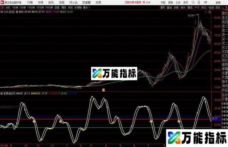 通达信〖梅斯线〗天天黑马不离手副图+选股 指标源码用法详解 EA-万能指标公式