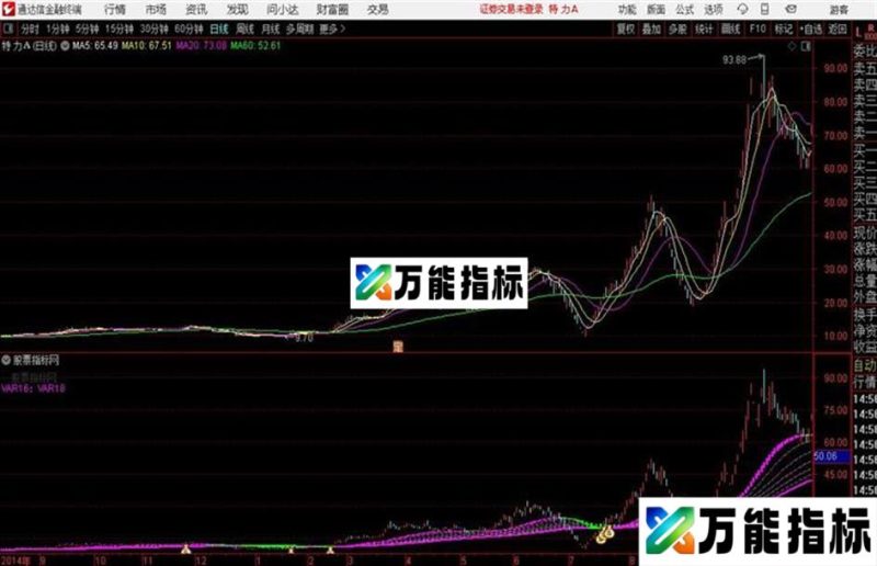 〖主升浪潮〗牛股不仅得抓住 还得拿住主图+选股指标用法详解 EA-万能指标公式