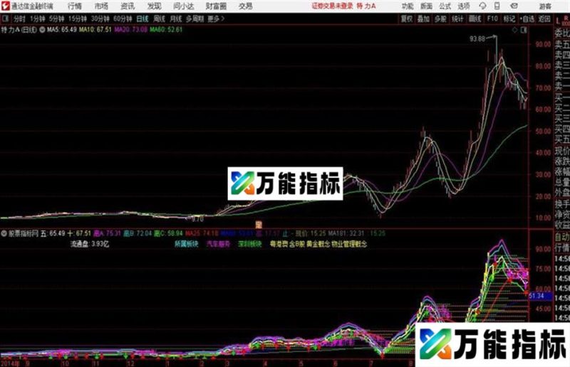 高级天一主图通达信指标 主图 源码 测试图 EA-万能指标公式