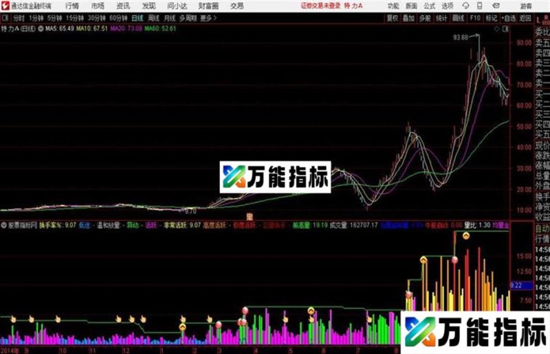 牛股启动量能副图可以替换成交量的指标 EA-万能指标公式