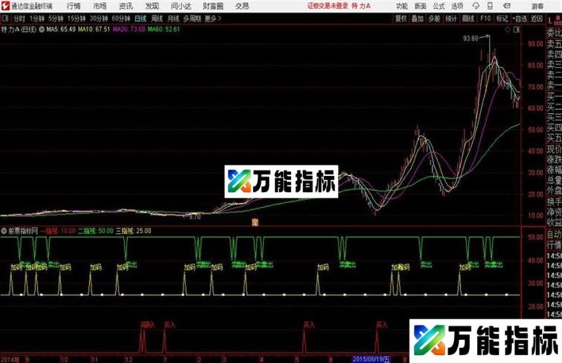 通达信智能指残副图公式源码 EA-万能指标公式