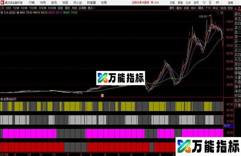 通达信 四海一家副图共振原理找买点 EA-万能指标公式