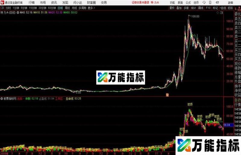 短期暴涨点通达信公式 主图 源码附图 EA-万能指标公式